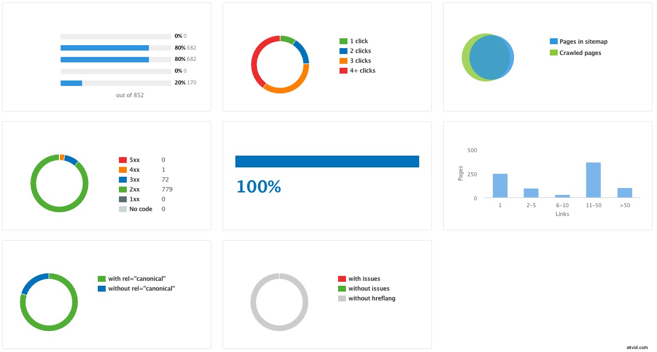 4 Essential Screenshot Types to Supercharge Your Communication Now