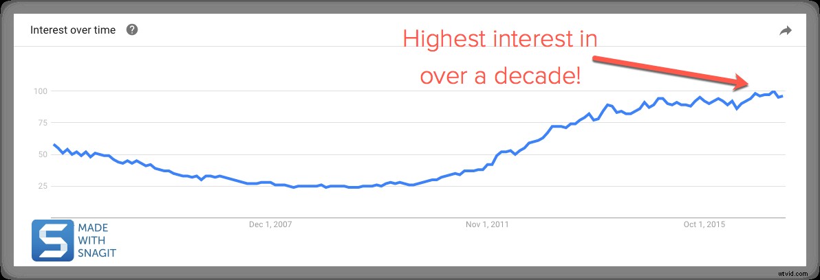Ultimate Guide to Screen Capture: Best Ways to Take Screenshots on PC & Mac