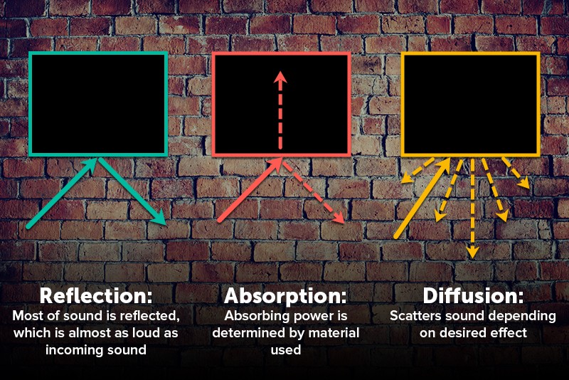 Expert Guide: How to Soundproof a Room for Professional Voice Recordings
