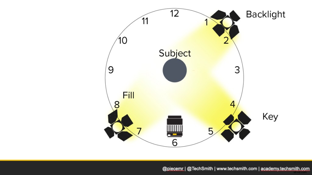 7 Deadly Video Creation Mistakes to Avoid for Stunning Results