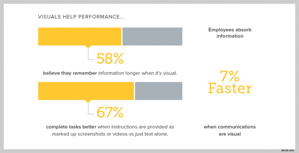 Effortlessly Create Professional Process Documentation in Just a Few Clicks