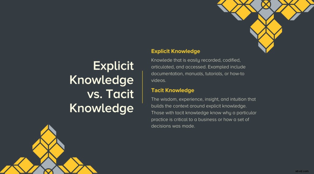 Knowledge Sharing Guide: Boost Agility, Innovation & Engagement