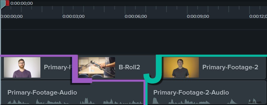 Master L-Cuts and J-Cuts: Pro Video Editing Techniques for Stunning Results