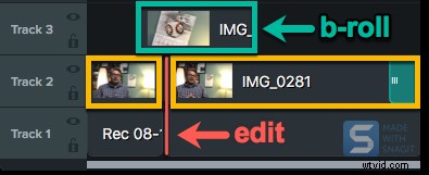 B-Roll: The Essential Secret Sauce for Captivating Videos