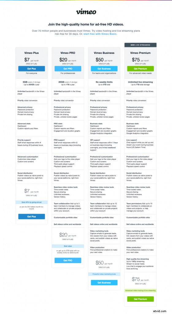 YouTube vs. Vimeo: Key Differences for Video Creators