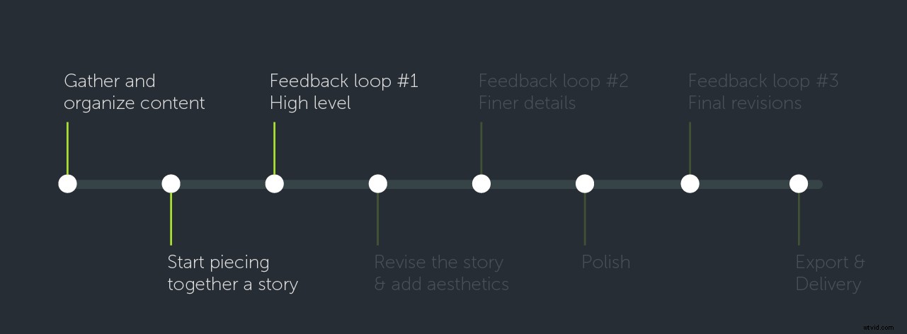 How to Edit Videos Like a Pro: Mastering the Optimal Editing Workflow