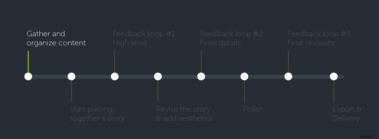 How to Edit Videos Like a Pro: Mastering the Optimal Editing Workflow