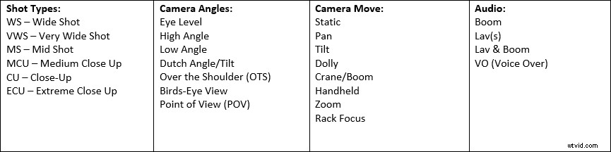 Ultimate Guide: How to Create a Shot List That Transforms Your Video Production