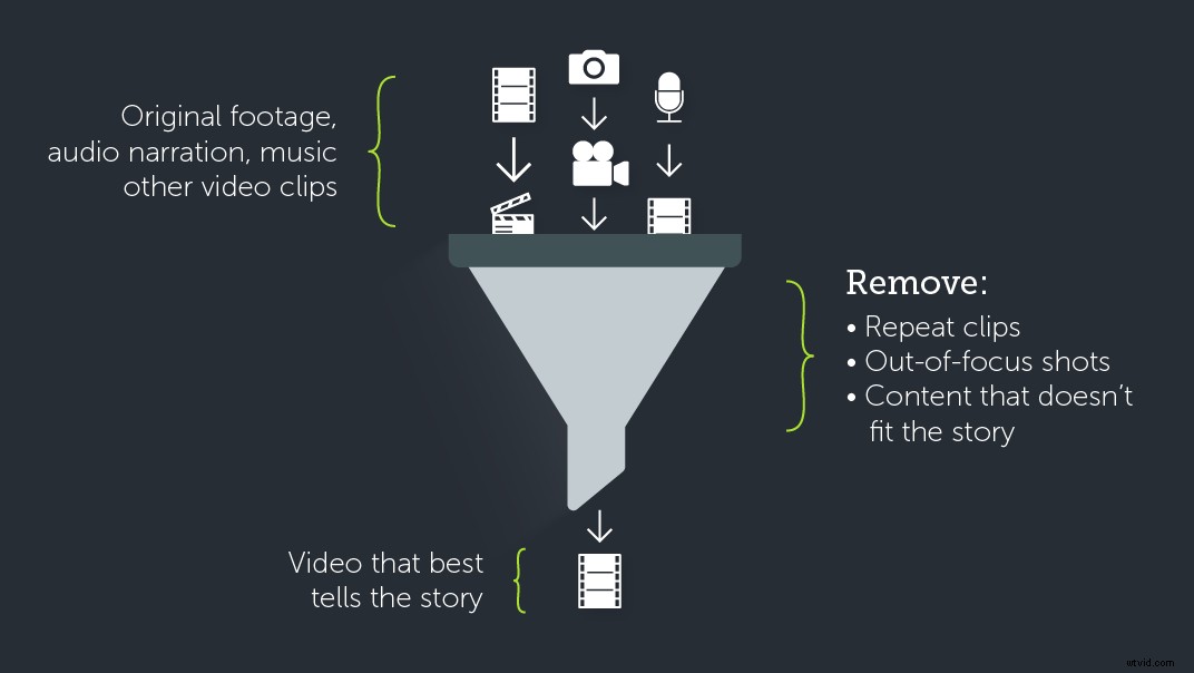 How to Edit Videos Like a Pro: Mastering the Optimal Editing Workflow