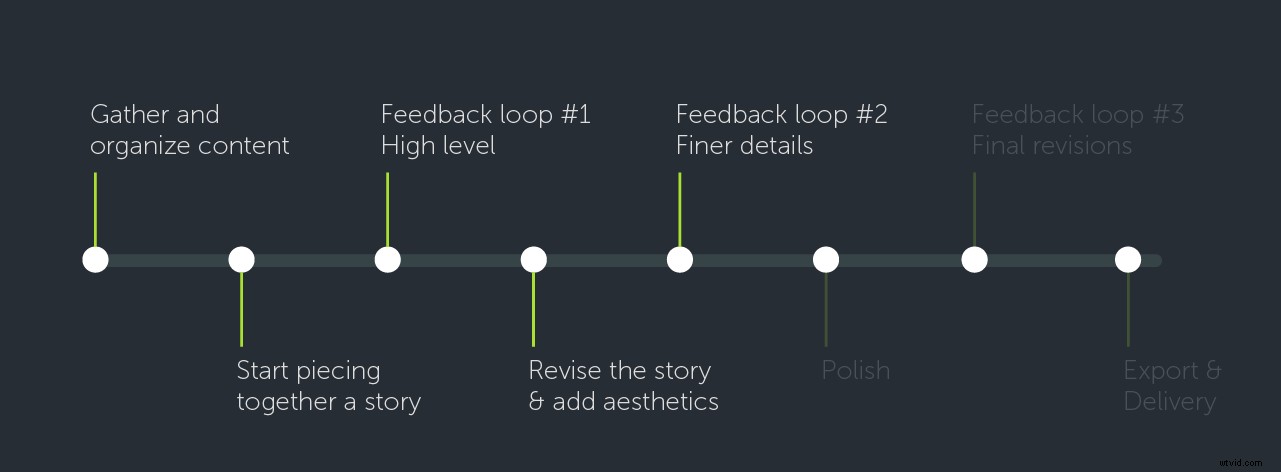 How to Edit Videos Like a Pro: Mastering the Optimal Editing Workflow