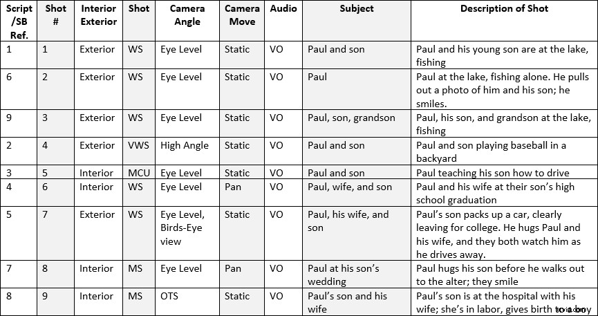 Ultimate Guide: How to Create a Shot List That Transforms Your Video Production