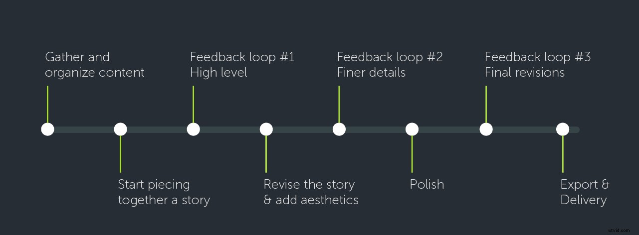 How to Edit Videos Like a Pro: Mastering the Optimal Editing Workflow