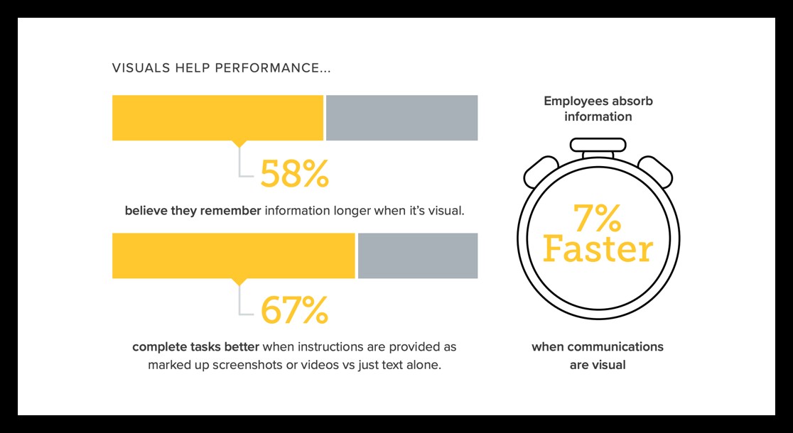 3 Proven How-To Video Examples & Expert Guide to Choosing the Best Format