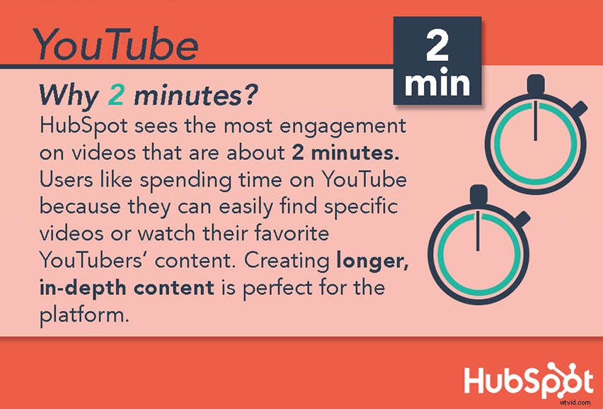 Expert Strategies to Promote Your YouTube Videos and Skyrocket Views
