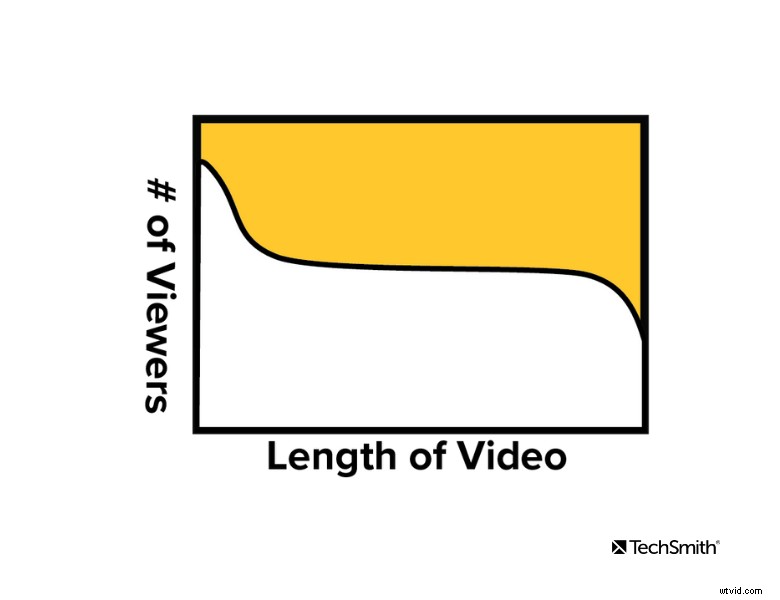 Master Video Engagement Metrics: Unlock Actionable Insights for Success