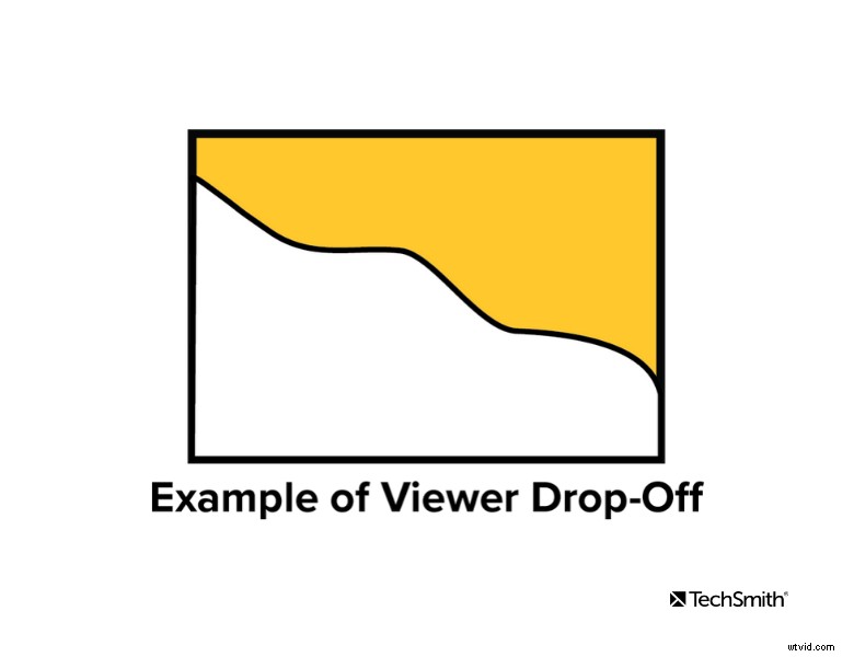 Master Video Engagement Metrics: Unlock Actionable Insights for Success