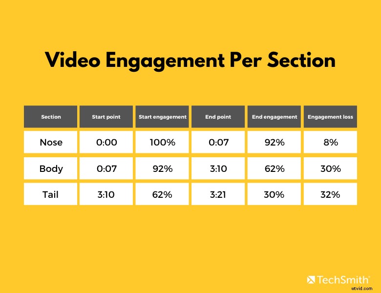 Master Video Engagement Metrics: Unlock Actionable Insights for Success