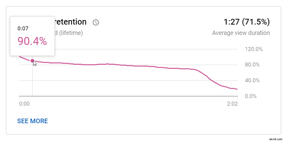 Master Video Engagement Metrics: Unlock Actionable Insights for Success
