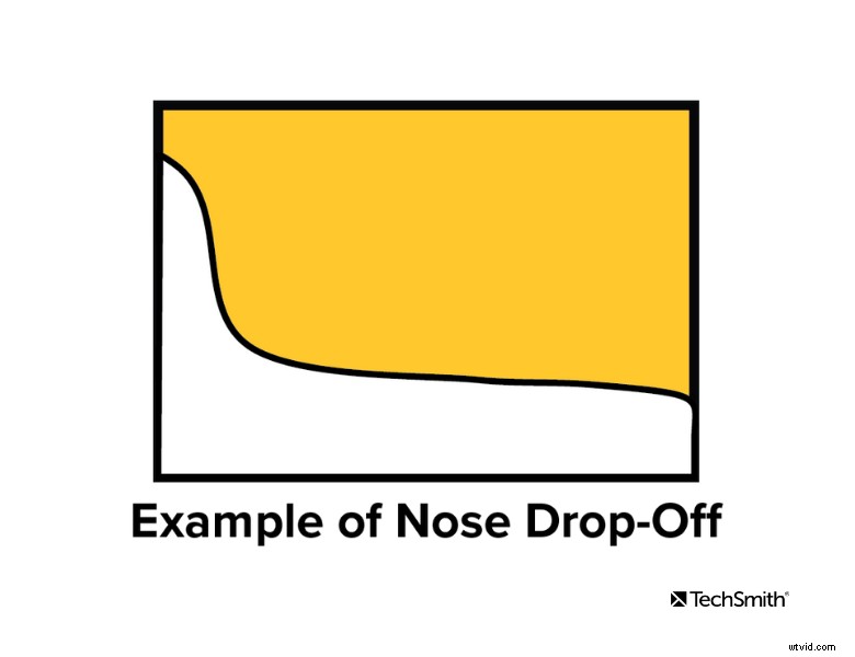 Master Video Engagement Metrics: Unlock Actionable Insights for Success