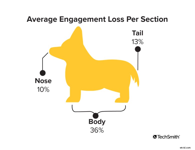 Master Video Engagement Metrics: Unlock Actionable Insights for Success