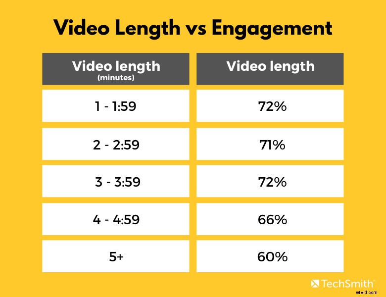 Master Video Engagement Metrics: Unlock Actionable Insights for Success