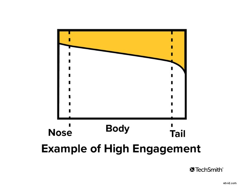 Master Video Engagement Metrics: Unlock Actionable Insights for Success