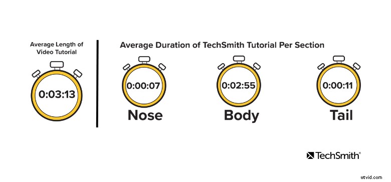 Master Video Engagement Metrics: Unlock Actionable Insights for Success