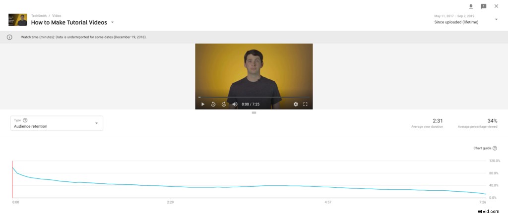 Track These 4 Essential Video Metrics for Maximum Impact and Success