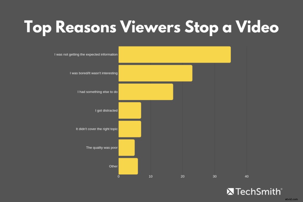 7 Essential Steps for Creating Highly Effective Instructional Videos
