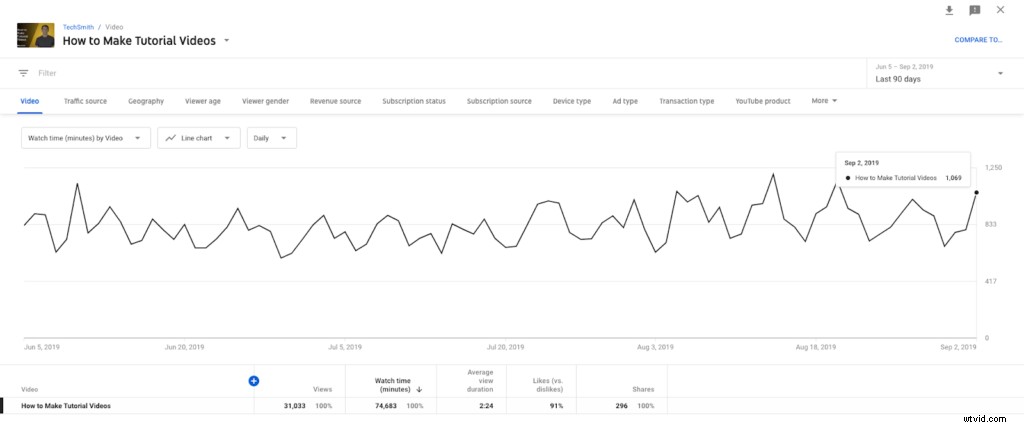 Track These 4 Essential Video Metrics for Maximum Impact and Success