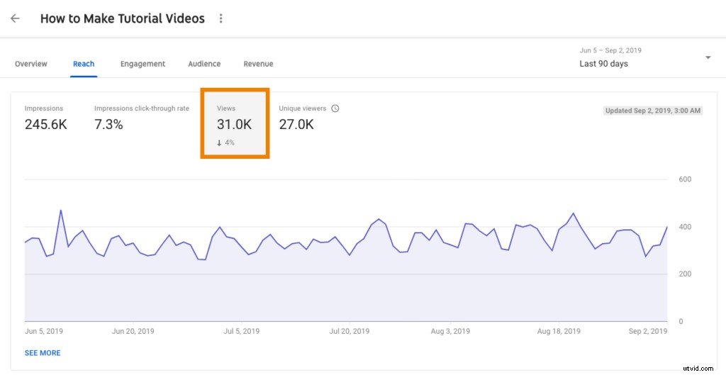 Track These 4 Essential Video Metrics for Maximum Impact and Success