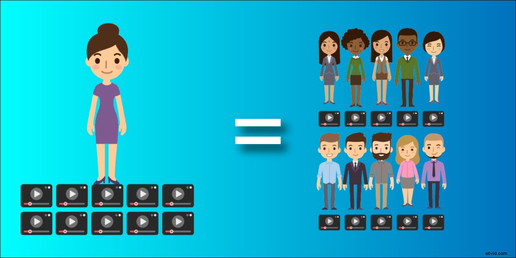 Track These 4 Essential Video Metrics for Maximum Impact and Success