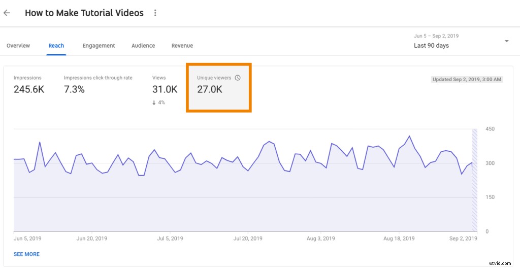Track These 4 Essential Video Metrics for Maximum Impact and Success