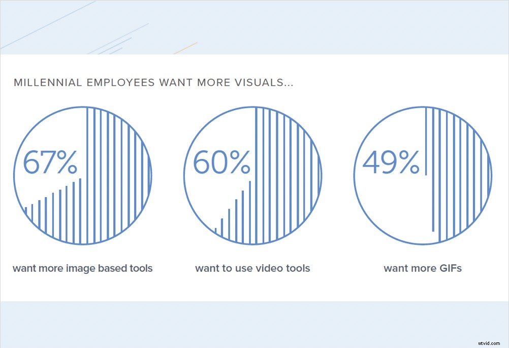 Create Impactful Visual Content for Documentation & Training [Video]
