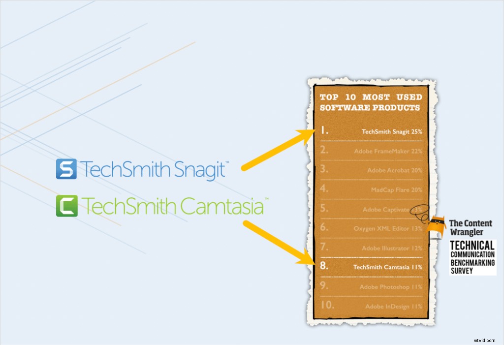 Create Impactful Visual Content for Documentation & Training [Video]