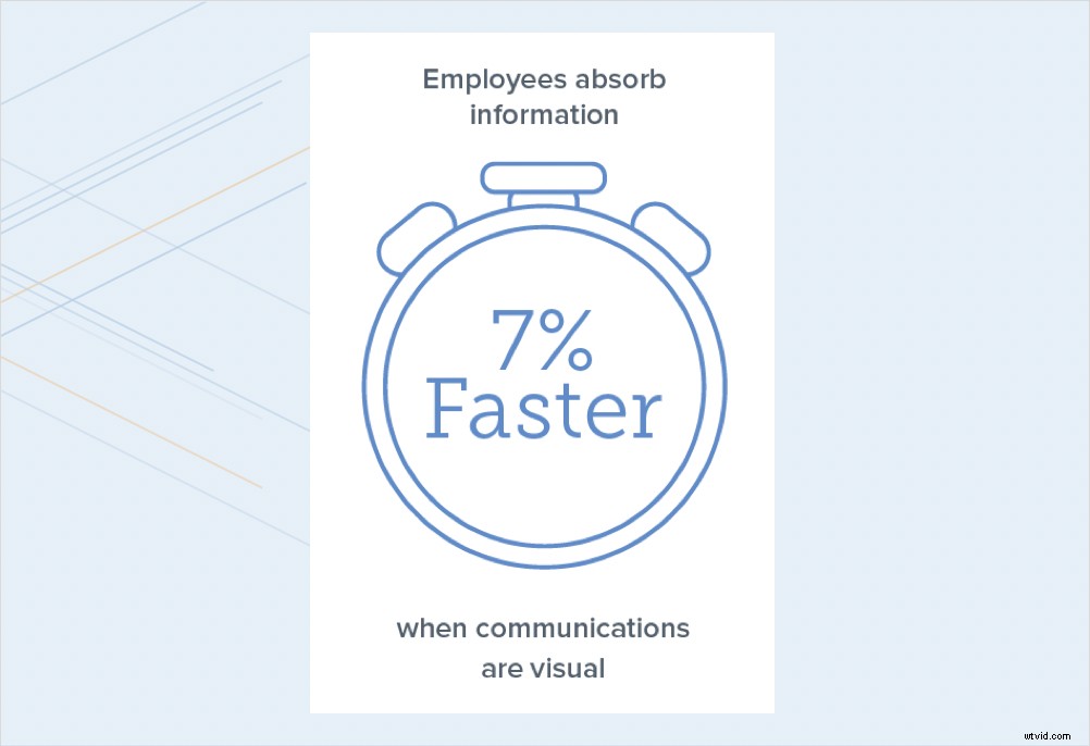 Create Impactful Visual Content for Documentation & Training [Video]