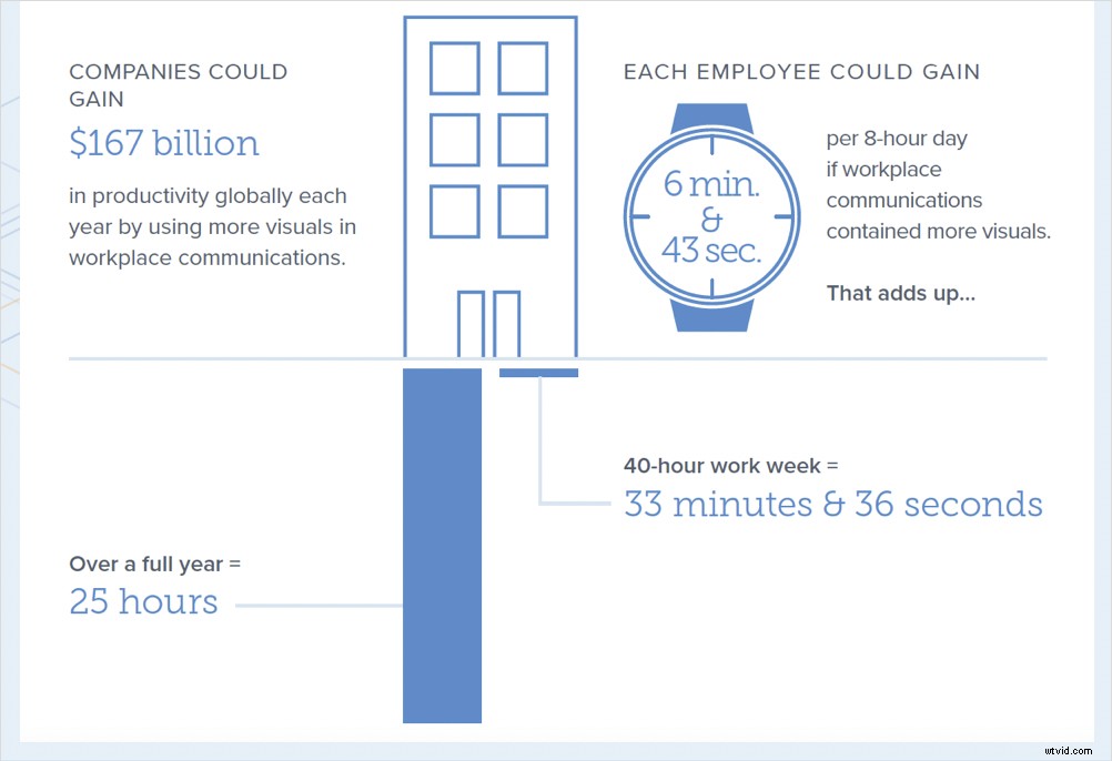 Create Impactful Visual Content for Documentation & Training [Video]