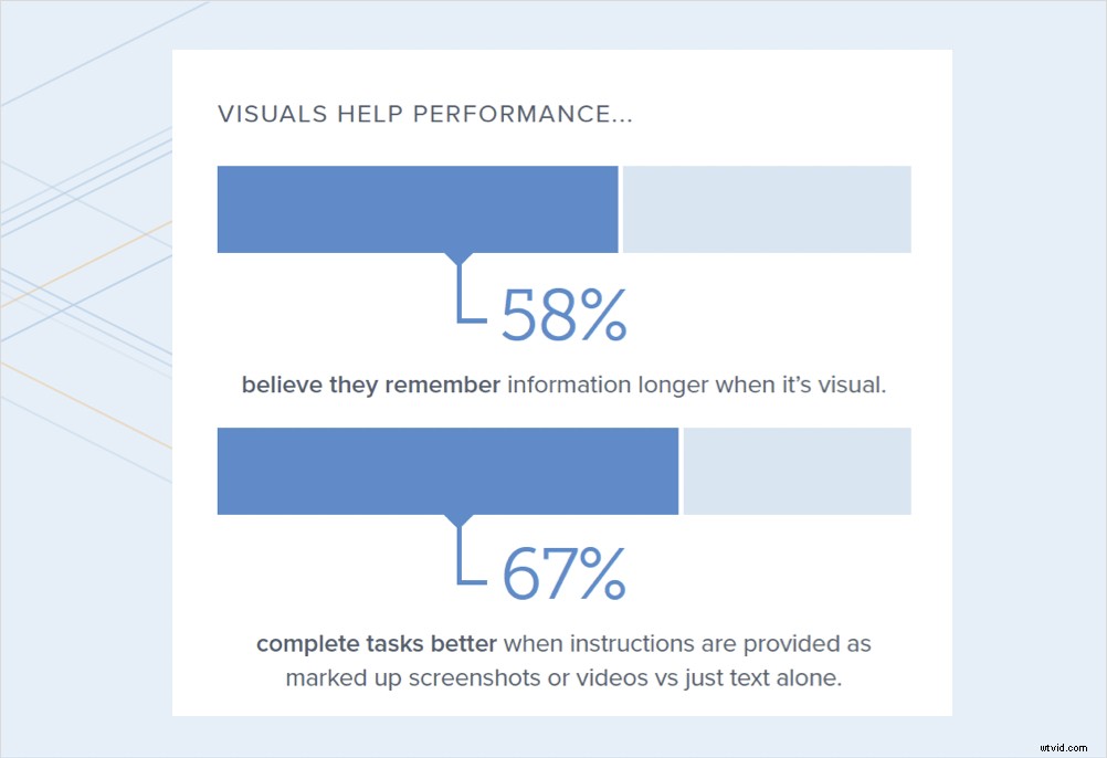 Create Impactful Visual Content for Documentation & Training [Video]