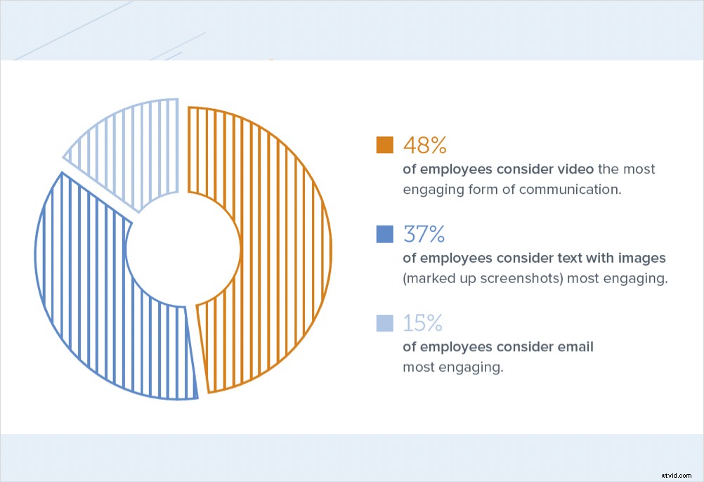 Create Impactful Visual Content for Documentation & Training [Video]