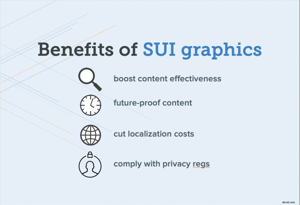 Create Impactful Visual Content for Documentation & Training [Video]