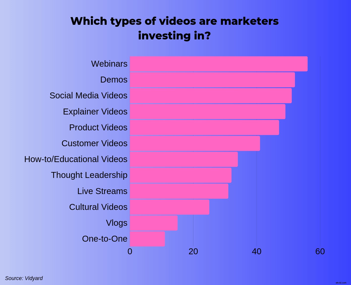 Why Video Content is Essential: Key Stats and Insights for Businesses