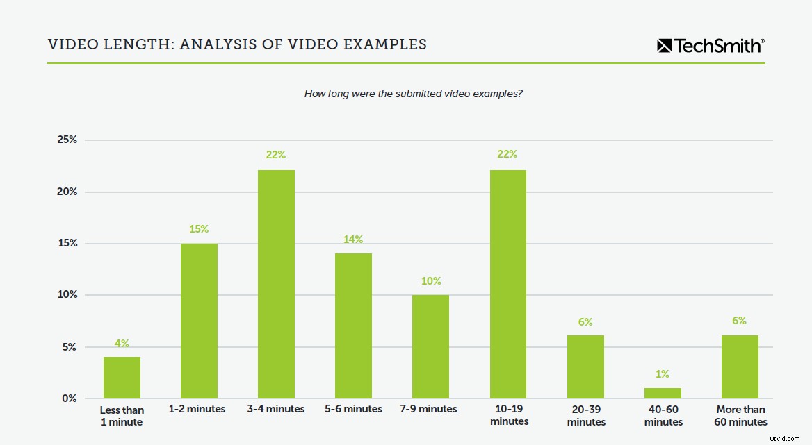 Essential Video Marketing Trends for 2020: Stats, Strategies & Why It Dominates