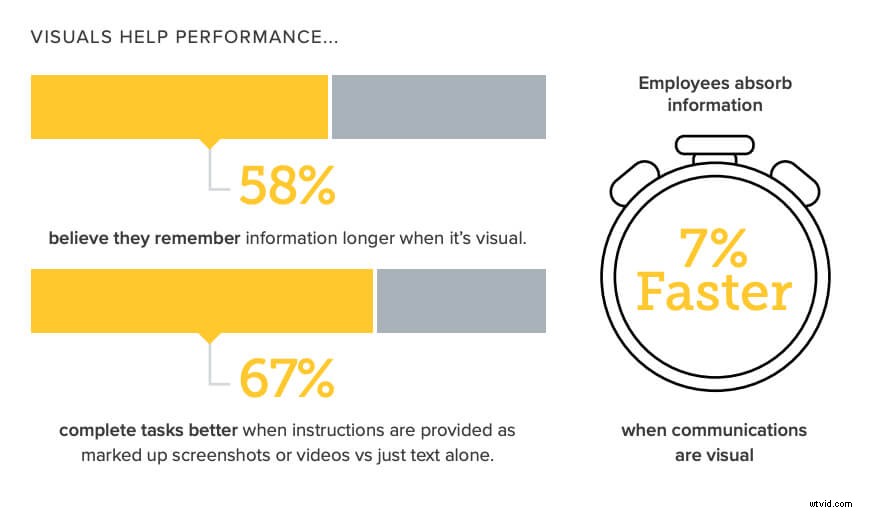 Empower Your Entire Team to Create Videos: Proven Strategies for Success