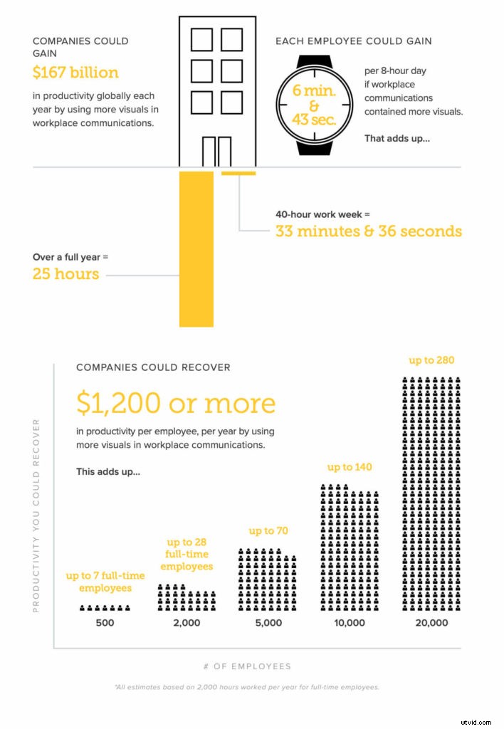 Empower Your Entire Team to Create Videos: Proven Strategies for Success