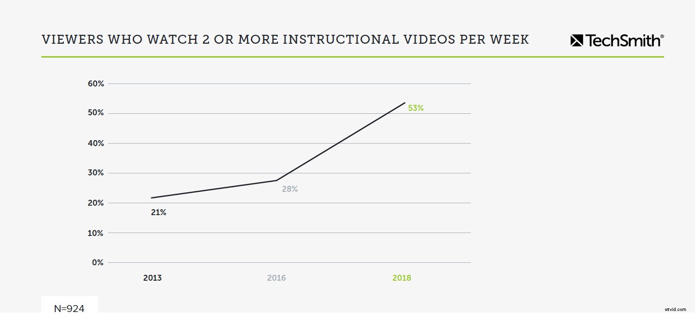 Why Viewers Drop Off Your Videos Early & Proven Strategies to Boost Retention