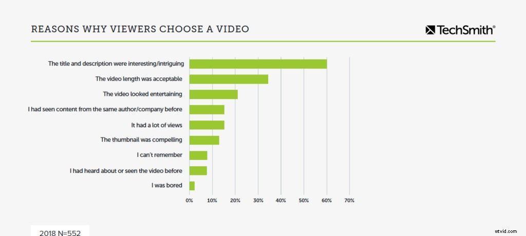 Why Viewers Drop Off Your Videos Early & Proven Strategies to Boost Retention