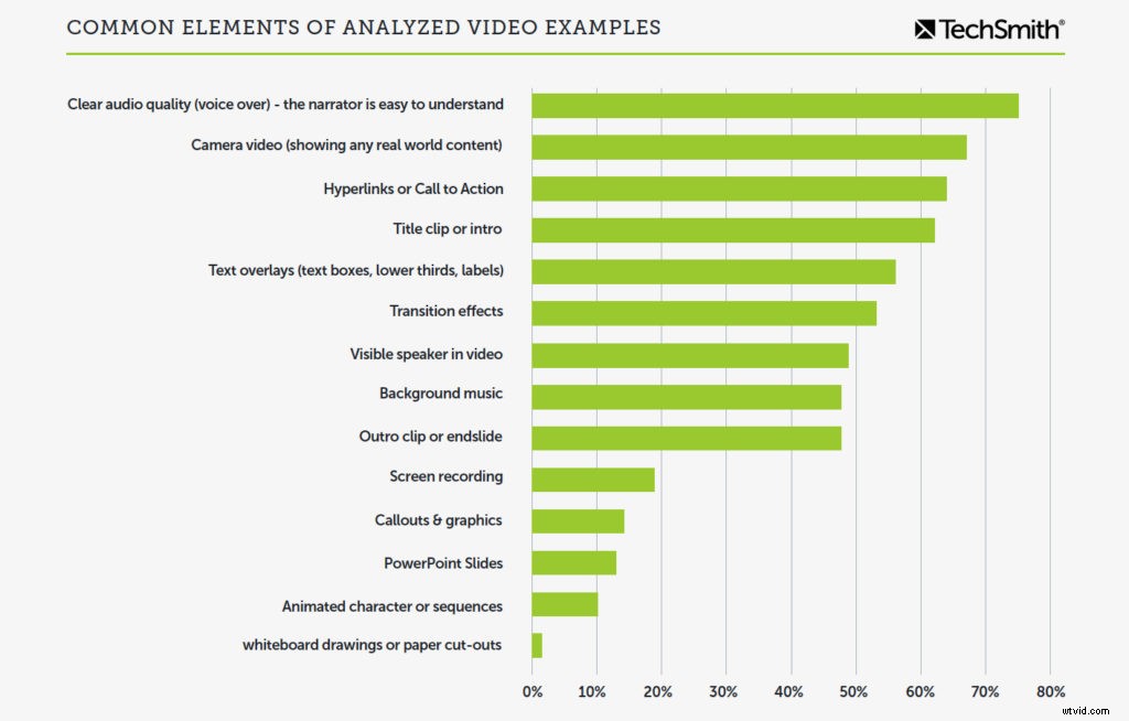 Why Viewers Drop Off Your Videos Early & Proven Strategies to Boost Retention