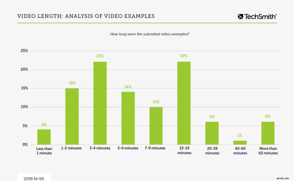 Why Viewers Drop Off Your Videos Early & Proven Strategies to Boost Retention
