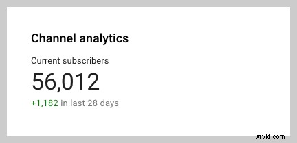 Why Viewers Drop Off Your Videos Early & Proven Strategies to Boost Retention