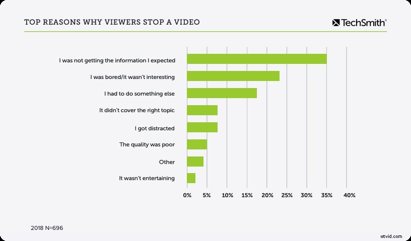 Master B2B Video Marketing: 8 Essential Do s & 2 Critical Don ts for Success